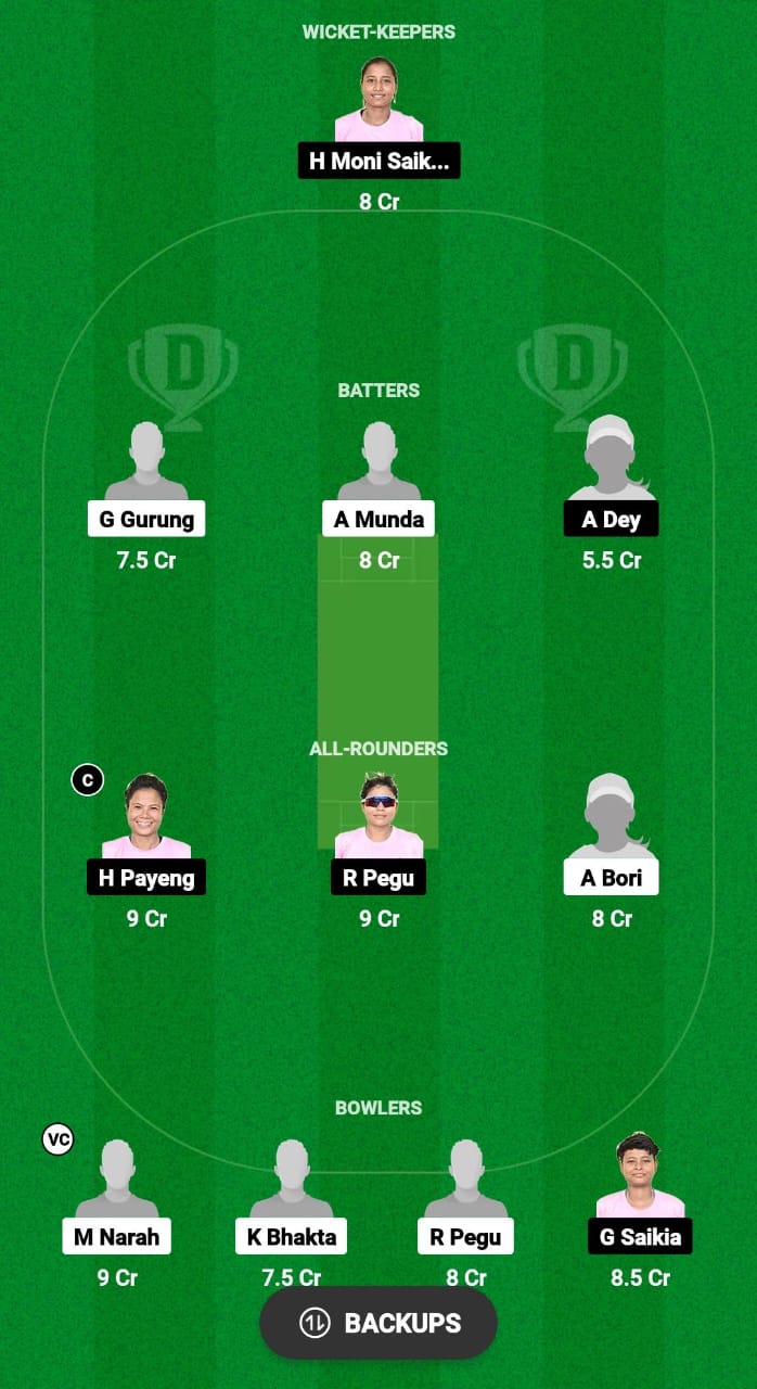 GTC-W vs YC-W Dream11 Prediction Fantasy Cricket Tips Dream11 Team Assam T20 Womens Challenge 2024 