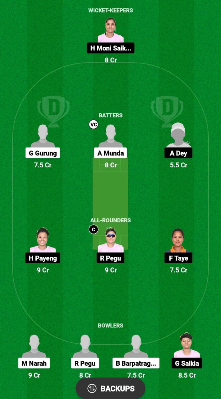 GTC-W vs YC-W Dream11 Prediction Fantasy Cricket Tips Dream11 Team Assam T20 Womens Challenge 2024 