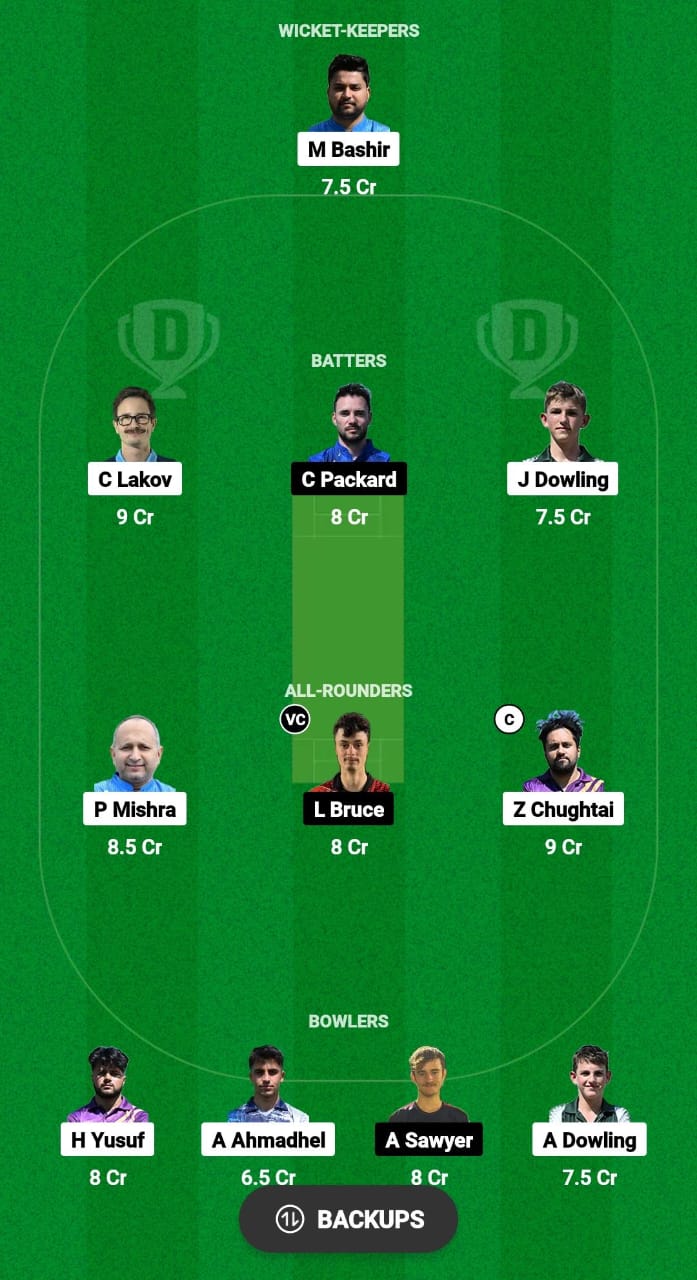 BUL vs GIB Dream11 Prediction Fantasy Cricket Tips Dream11 Team ECI T10 Bulgaria 2024 