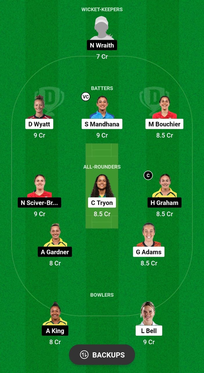 SOB-W vs TRT-W Dream11 Prediction Fantasy Cricket Tips Dream11 Team The Hundred Women's 2024 