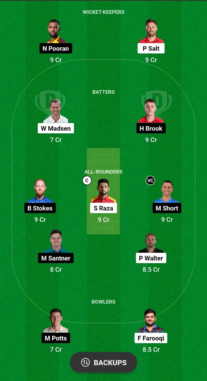 MNR vs NOS Dream11 Prediction Fantasy Cricket Tips Dream11 Team The Hundred Men's 2024 