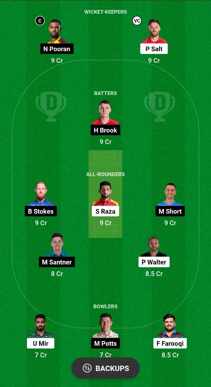 MNR vs NOS Dream11 Prediction Fantasy Cricket Tips Dream11 Team The Hundred Men's 2024 