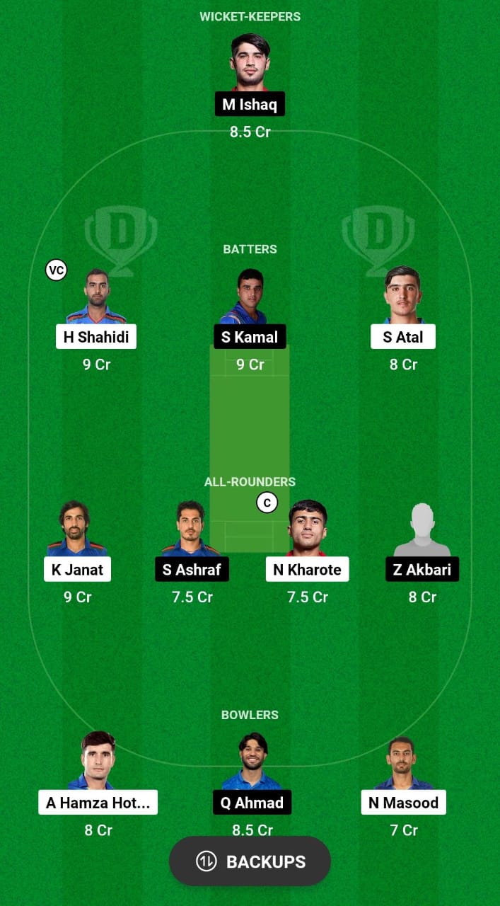 BD vs AM Dream11 Prediction Fantasy Cricket Tips Dream11 Team Afghanistan Sphageeza T20 League 2024 
