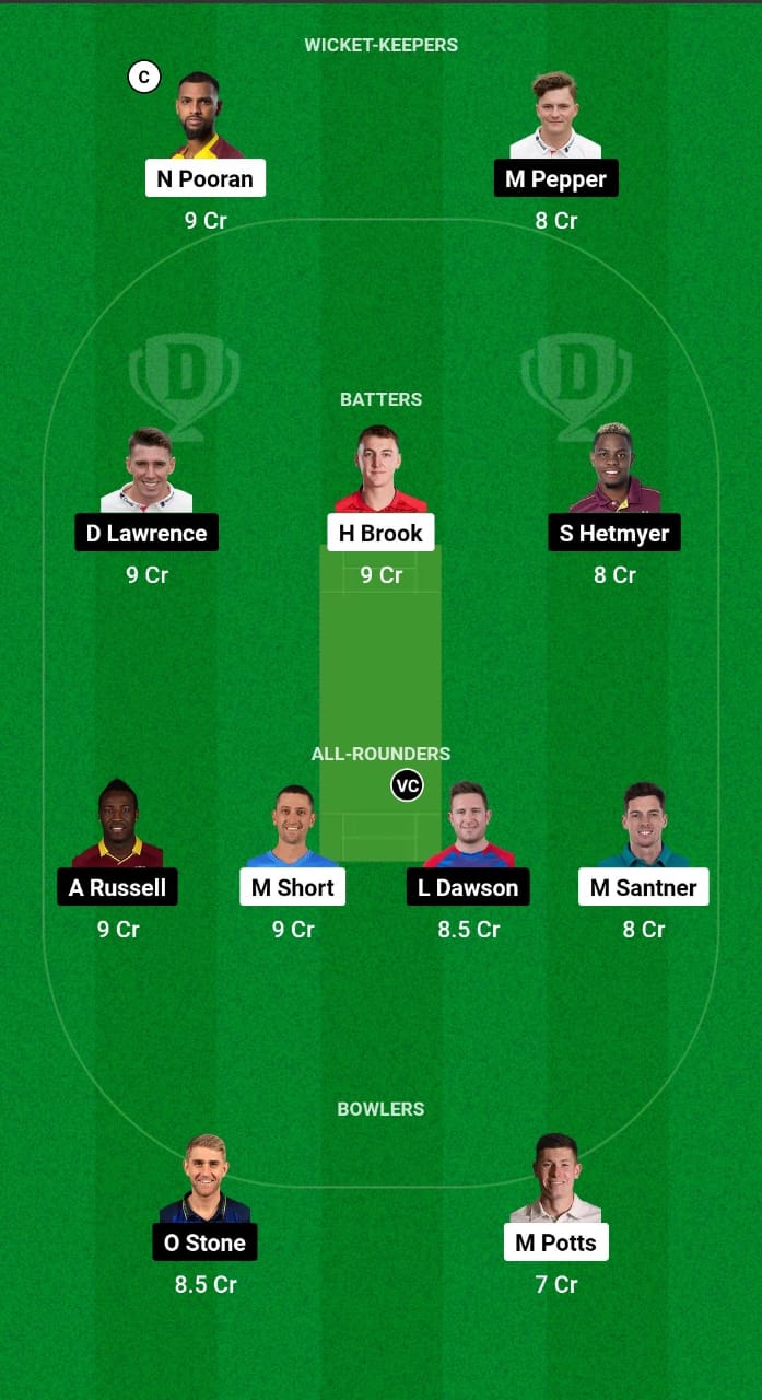 NOS vs LNS Dream11 Prediction Fantasy Cricket Tips Dream11 Team The Hundred Men's 2024 