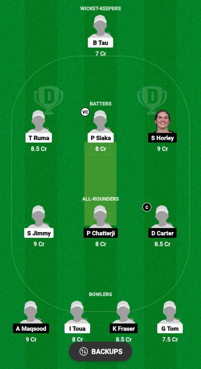 PNG-W vs SCO-W Dream11 Prediction Fantasy Cricket Tips Dream11 Team Women's T20I Tri-Series 2024 