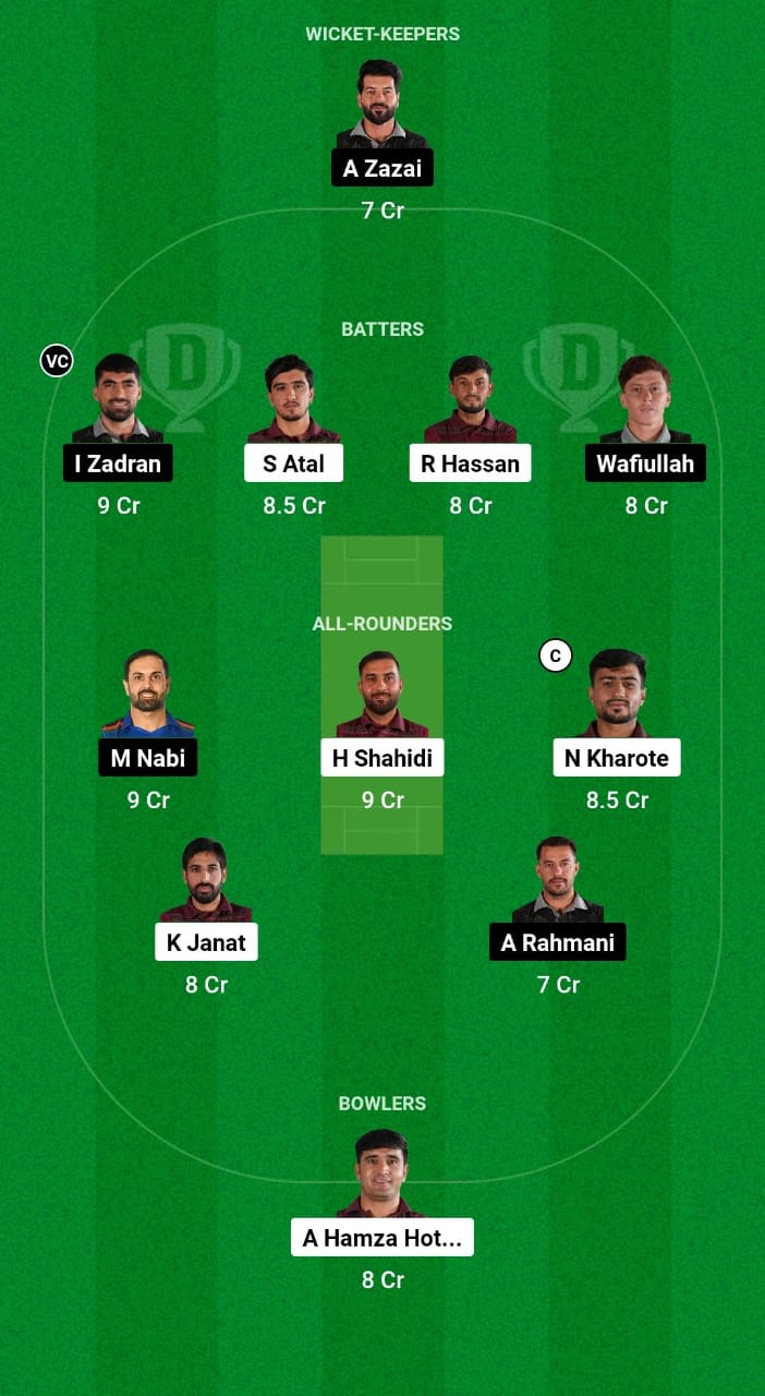 BD vs MAK Dream11 Prediction Fantasy Cricket Tips Dream11 Team Afghanistan Sphageeza T20 League 2024 