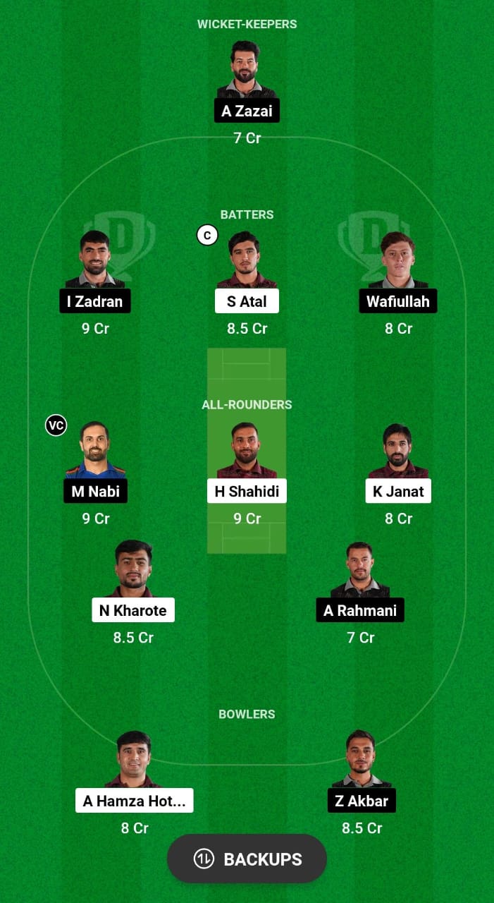 BD vs MAK Dream11 Prediction Fantasy Cricket Tips Dream11 Team Afghanistan Sphageeza T20 League 2024 