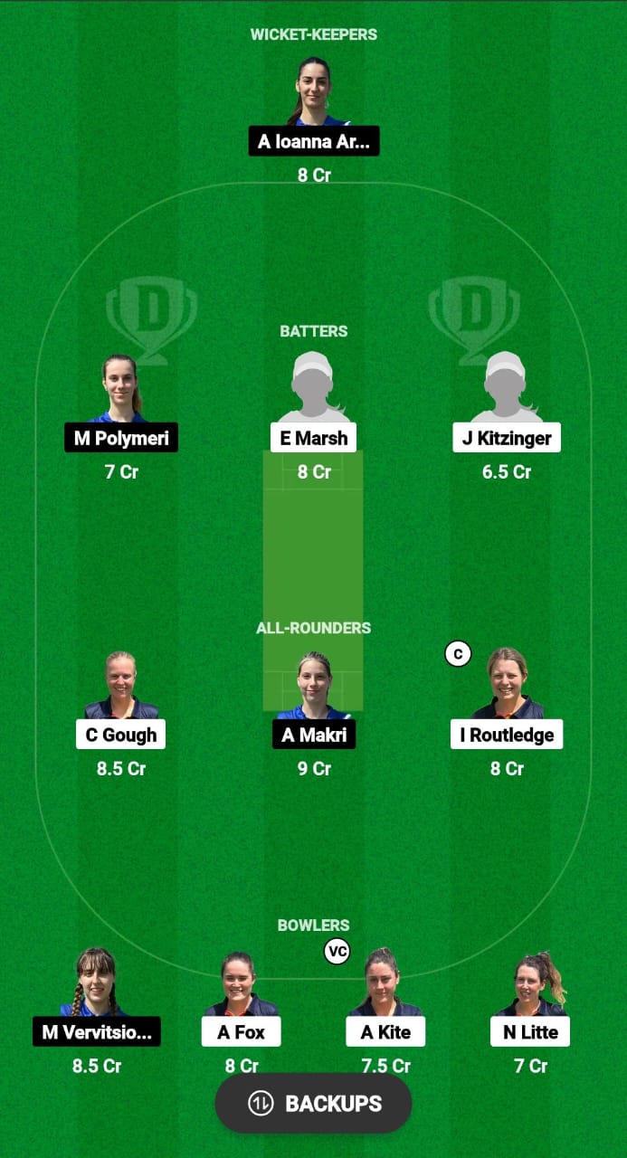 MCC-W vs GRE-W Dream11 Prediction Fantasy Cricket Tips Dream11 Team ECN Valletta Cup T20I Women 