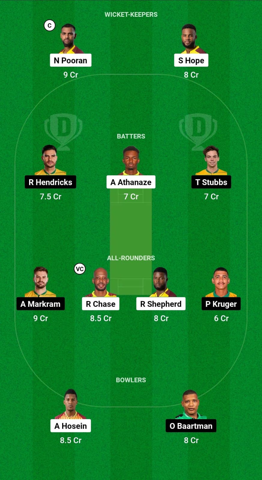 WI vs SA Dream11 Prediction Fantasy Cricket Tips Dream11 Team South Africa Tour of West Indies 2024 