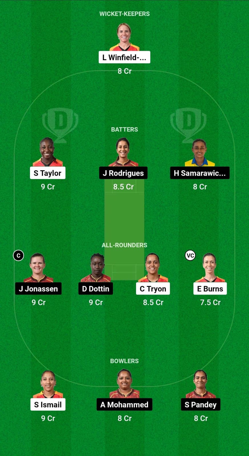 TKR-W vs GUY-W Dream11 Prediction Fantasy Cricket Tips Dream11 Team WCPL 2024