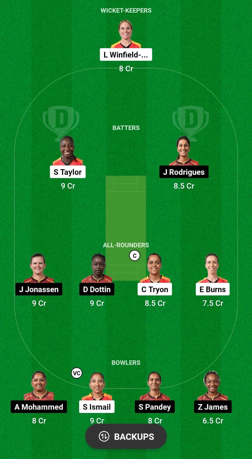 TKR-W vs GUY-W Dream11 Prediction Fantasy Cricket Tips Dream11 Team WCPL 2024