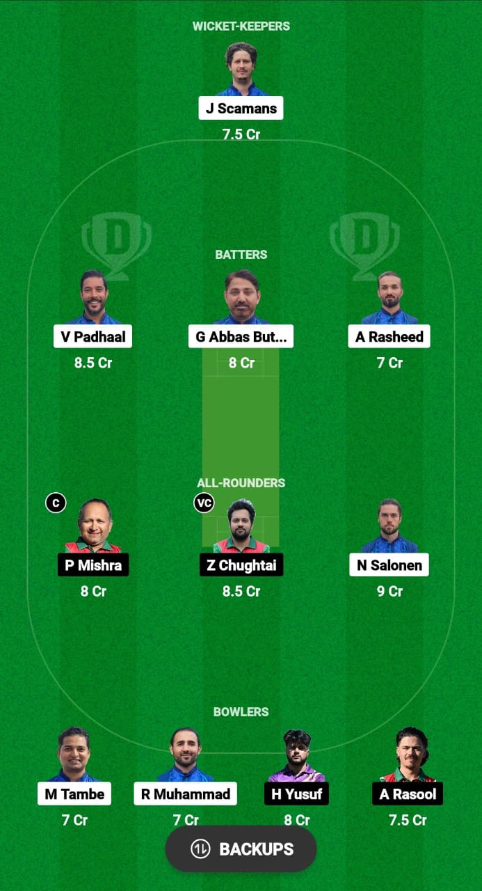 FIN vs BUL Dream11 Prediction Fantasy Cricket Tips Dream11 Team ICC Men's T20 World Cup Qualifier C 2024 