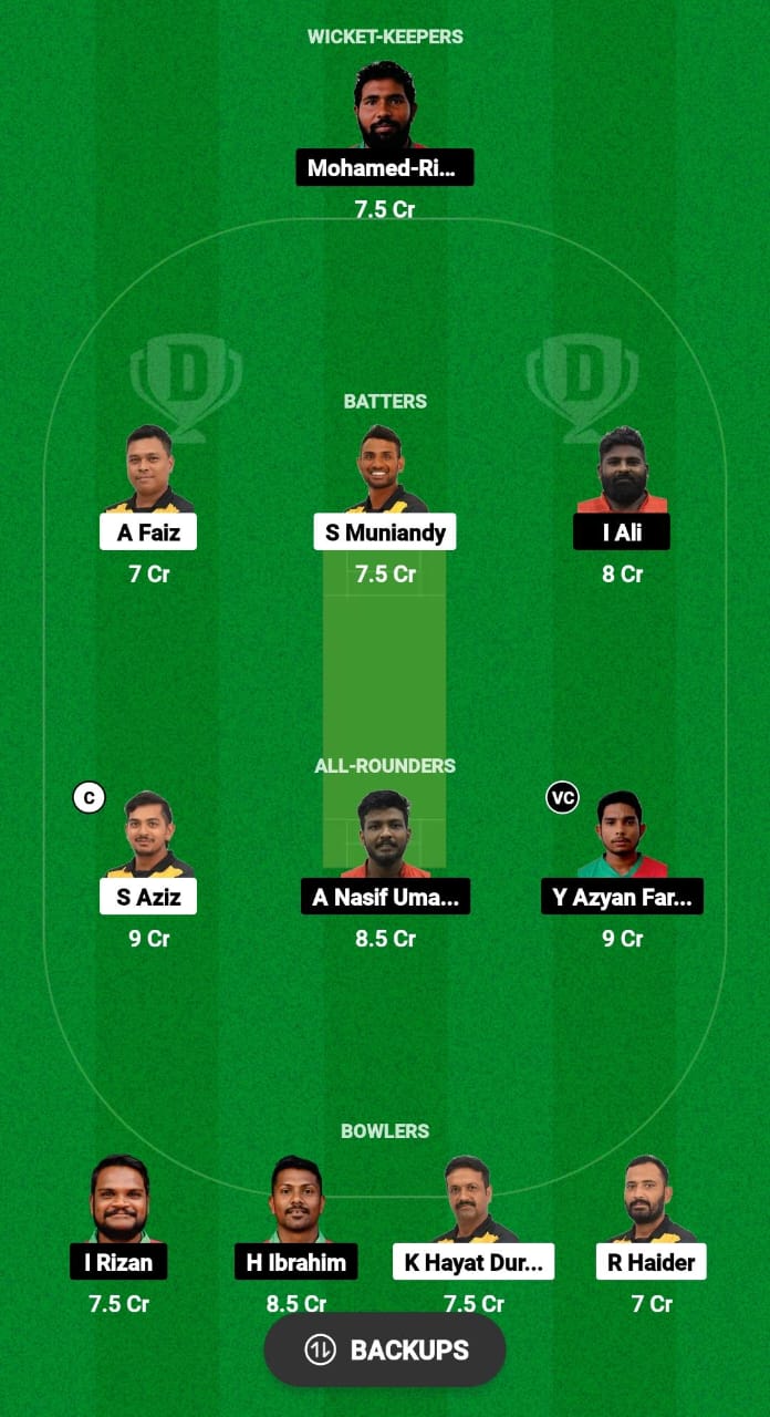 MAS vs MLD Dream11 Prediction Fantasy Cricket Tips Dream11 Team ICC Men's T20 World Cup Qualifier A 2024 