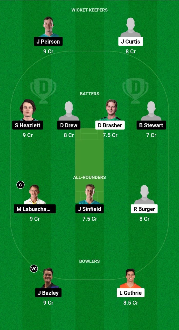WYN vs RLS Dream11 Prediction Fantasy Cricket Tips Dream11 Team Australian T20 Max Men 2024 