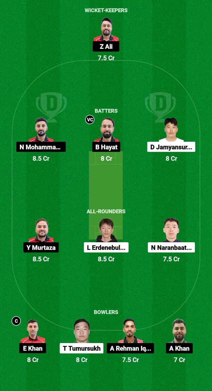 MON vs HK Dream11 Prediction Fantasy Cricket Tips Dream11 Team ICC Men's T20 World Cup Qualifier A 2024