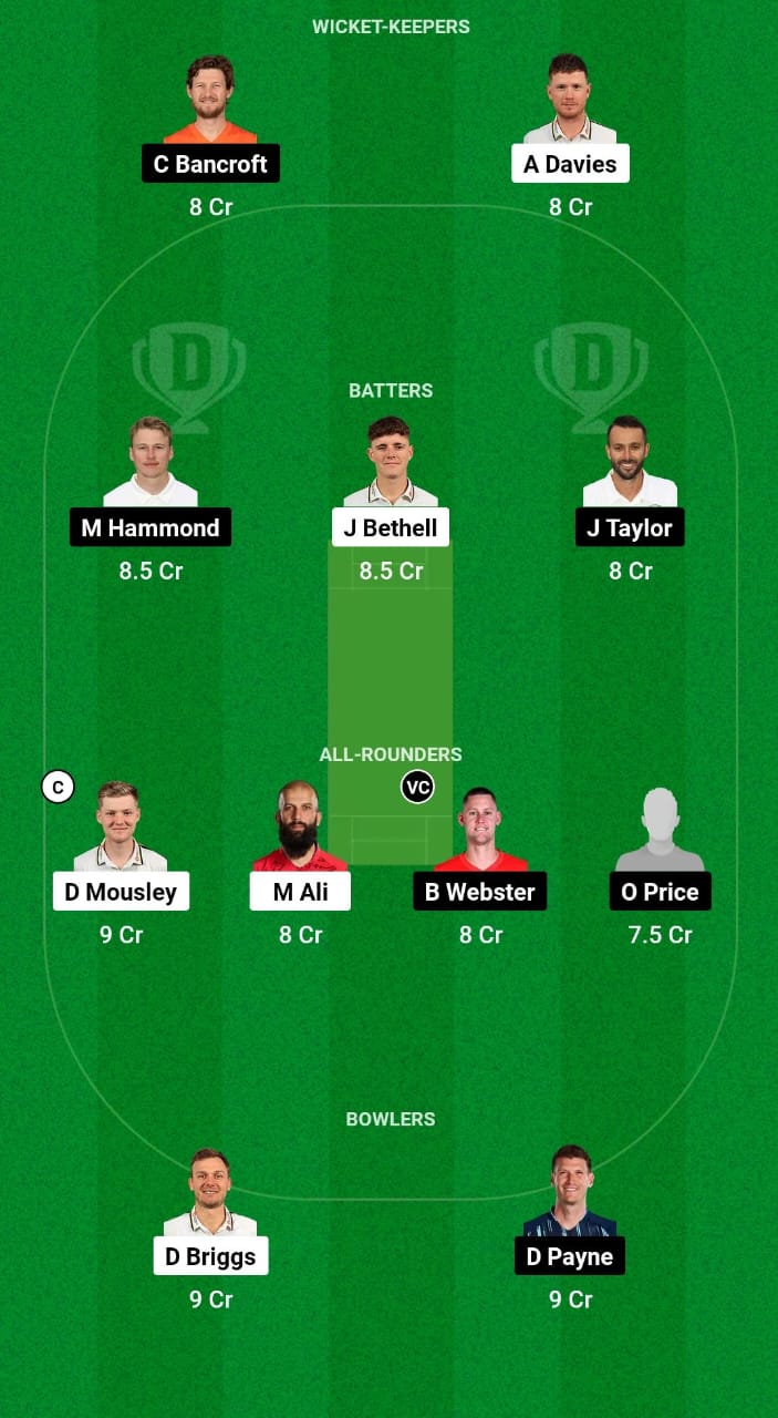 WAS vs GLO Dream11 Prediction Fantasy Cricket Tips Dream11 Team English T20 Blast 2024 