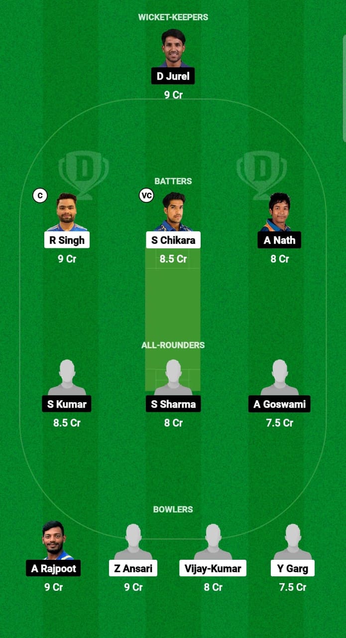 MER vs GOR Dream11 Prediction Fantasy Cricket Tips Dream11 Team Uttar Pradesh T20 League 2024 