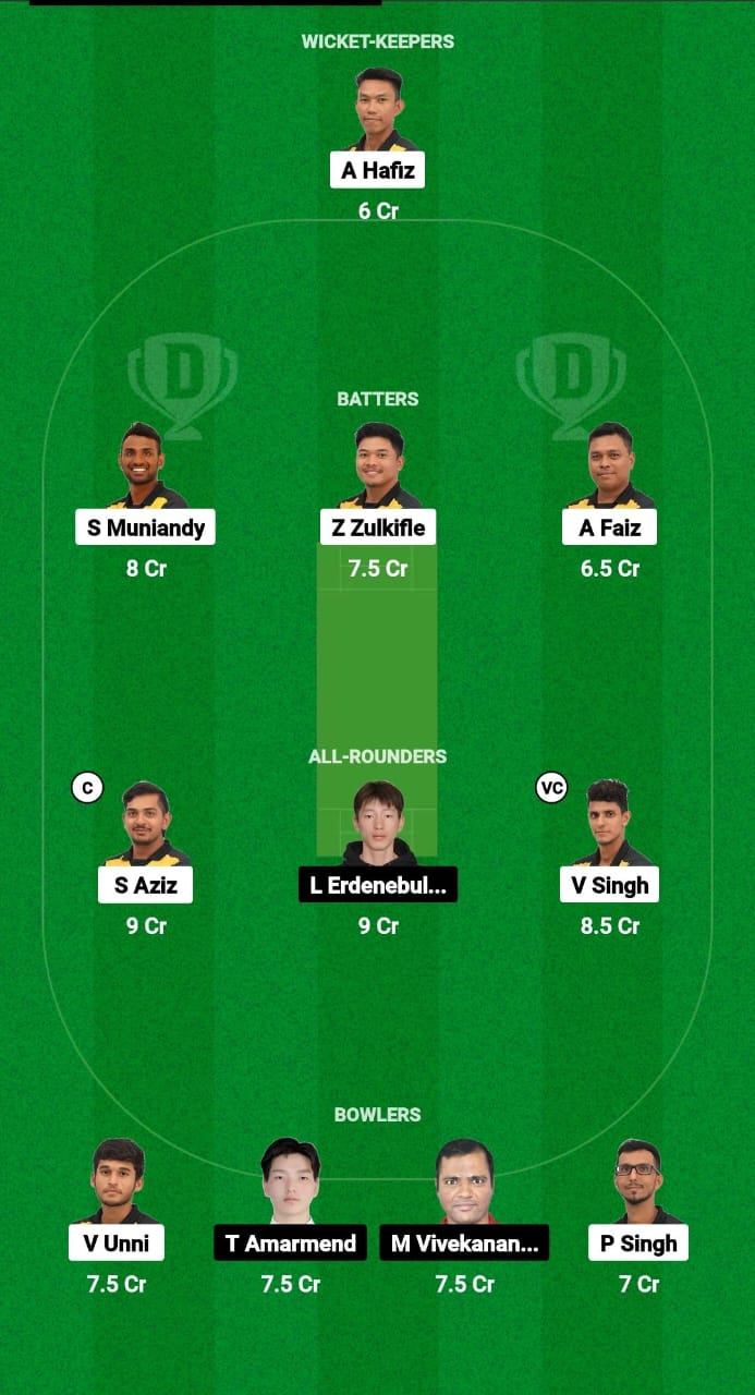MAS vs MON Dream11 Prediction Fantasy Cricket Tips Dream11 Team ICC Men's T20 World Cup Asia Qualifier A 2024