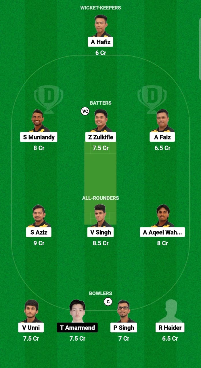MAS vs MON Dream11 Prediction Fantasy Cricket Tips Dream11 Team ICC Men's T20 World Cup Asia Qualifier A 2024
