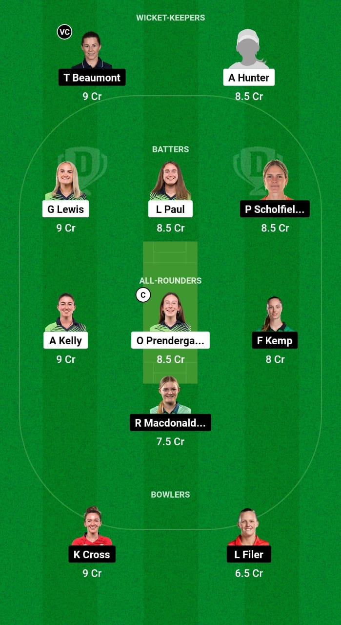 IR-W vs EN-W Dream11 Prediction Fantasy Cricket Tips Dream11 Team England Women Tour Of Ireland 2024