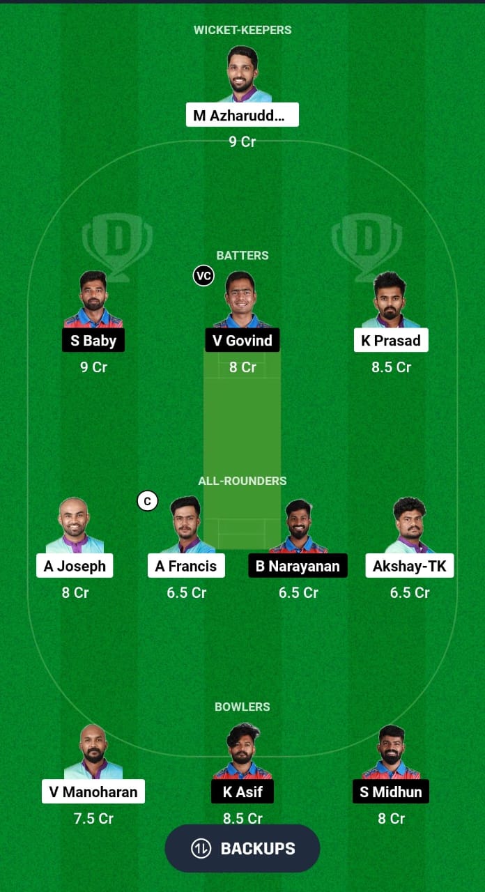 AKS vs AP Dream11 Prediction Fantasy Cricket Tips Dream11 Team Kerala T20 Trophy 2024