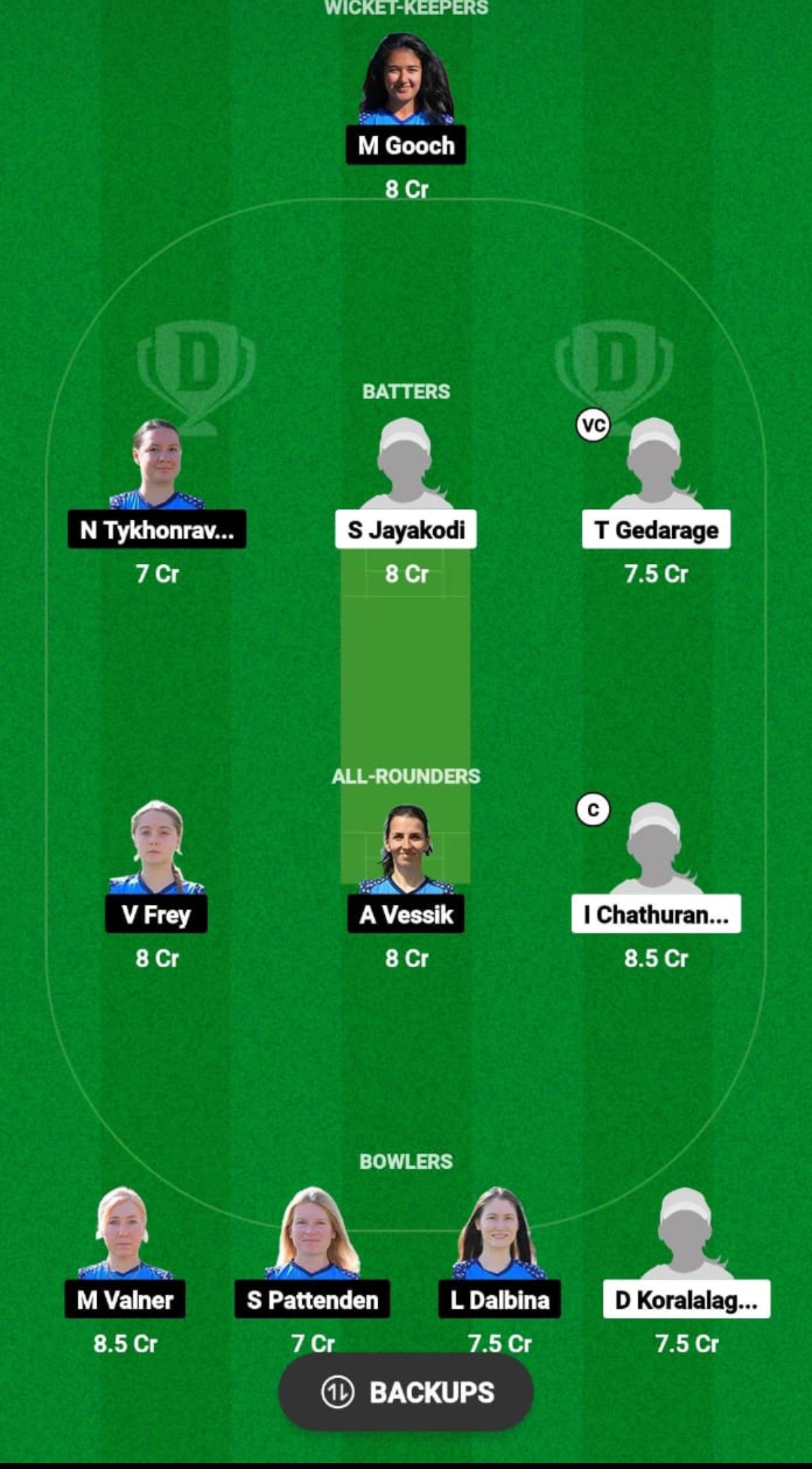 CYP-W vs EST-W Dream11 Prediction 
