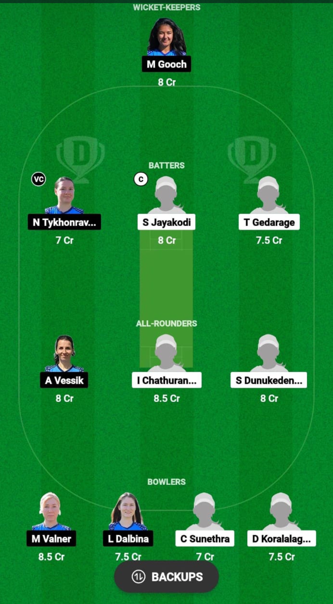 CYP-W vs EST-W Dream11 Prediction 