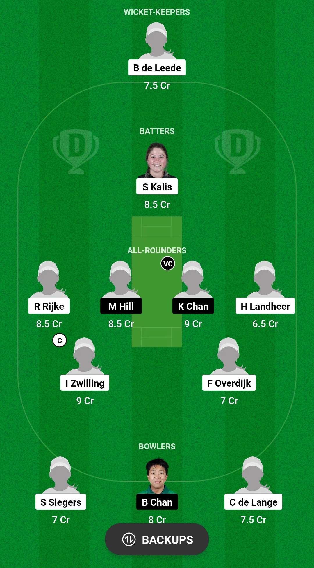 NED-W vs HK-W Dream11 Prediction 