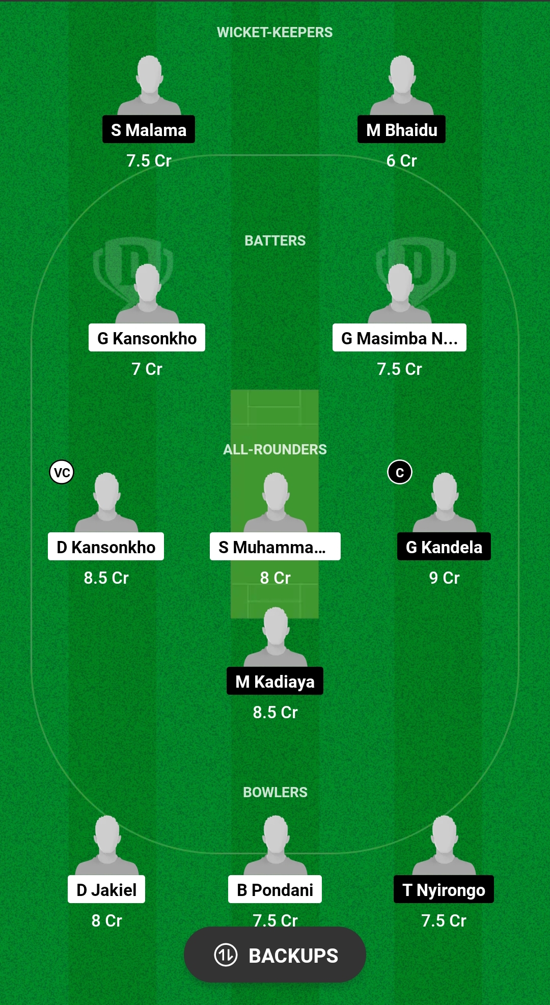 MAW vs ZAM Dream11 Prediction 