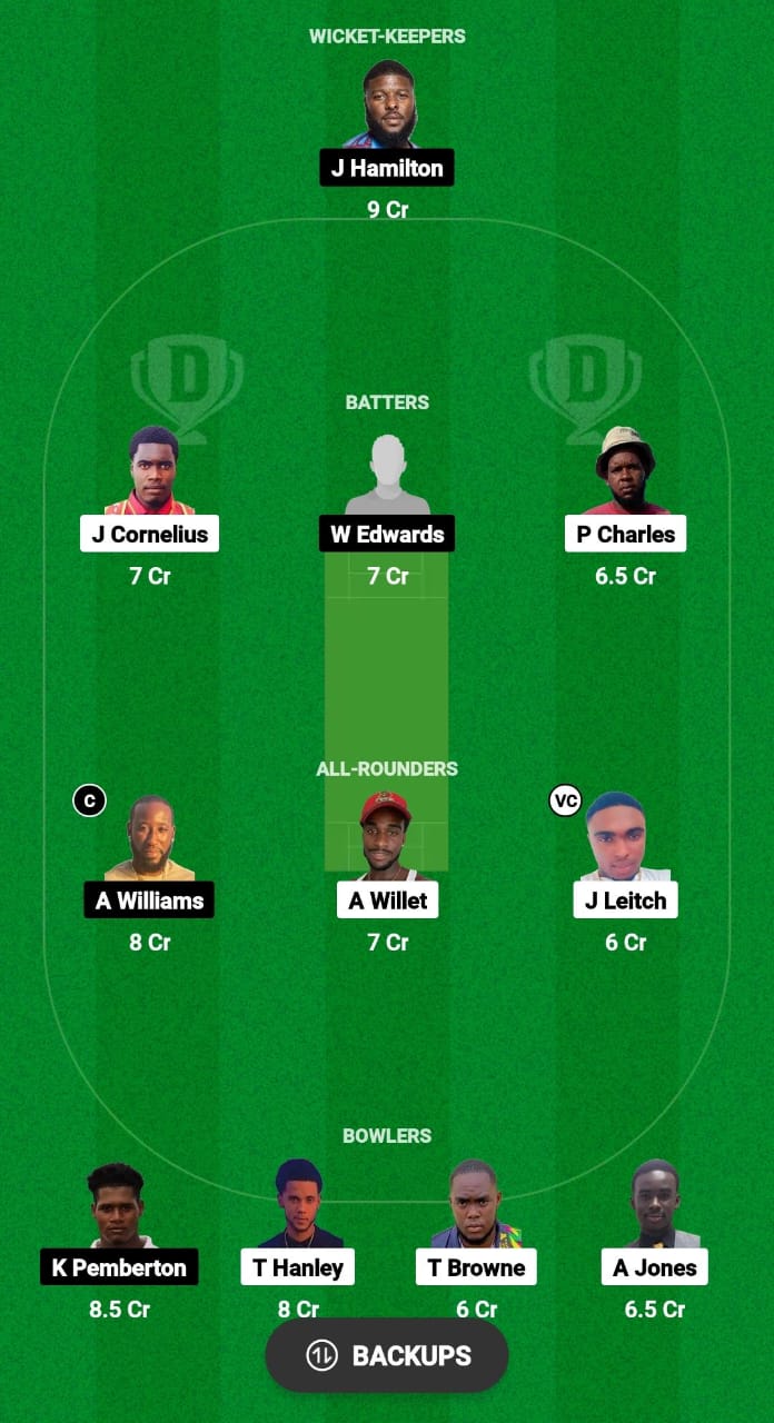 GRS vs SPS Dream11 Prediction Fantasy Cricket Tips Dream11 Team West Indies T20 Cool and Smooth 