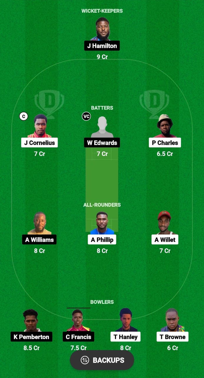 GRS vs SPS Dream11 Prediction Fantasy Cricket Tips Dream11 Team West Indies T20 Cool and Smooth 