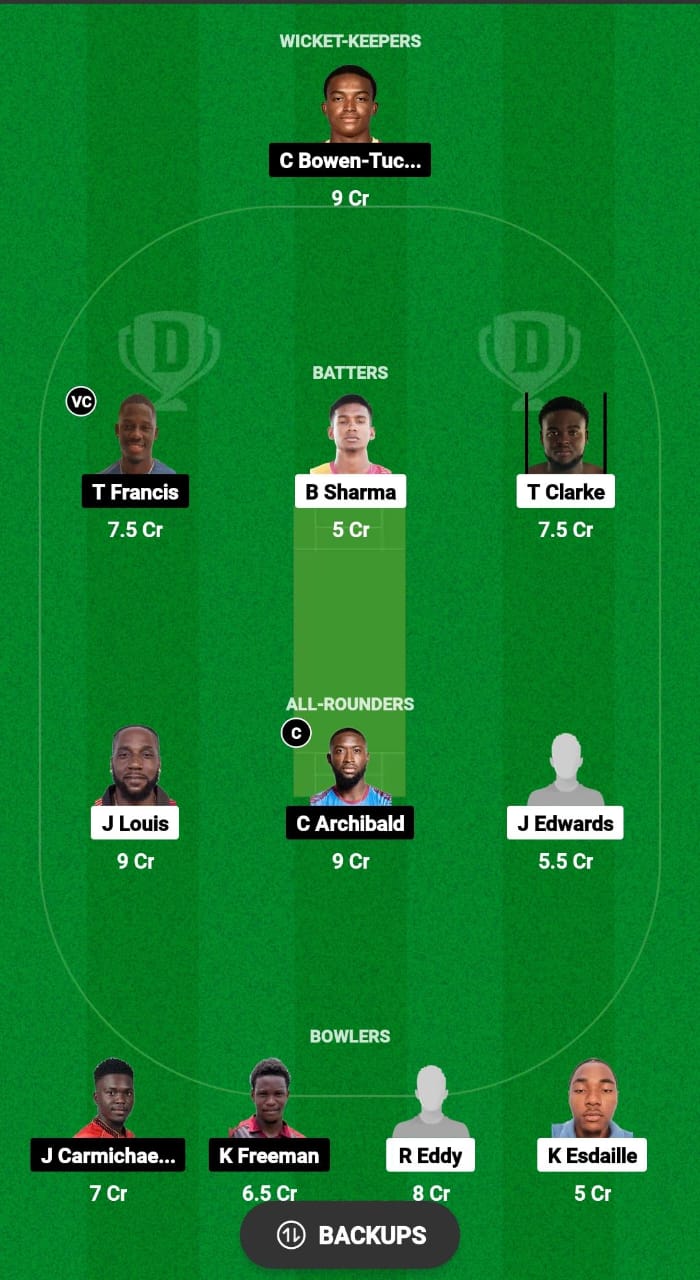 HSS vs BRD Dream11 Prediction Fantasy Cricket Tips Dream11 Team West Indies T20 Cool and Smooth