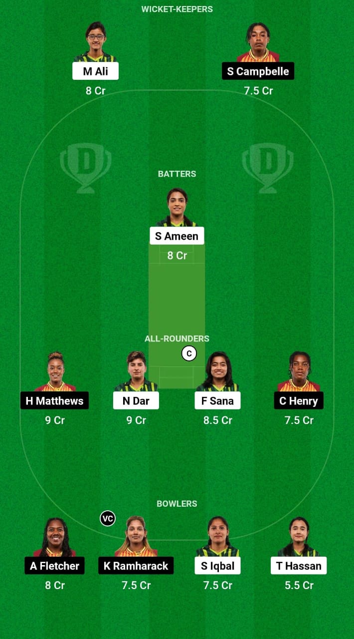 PK-W vs WI-W Dream11 Prediction Fantasy Cricket Tips Dream11 Team 4th T20I