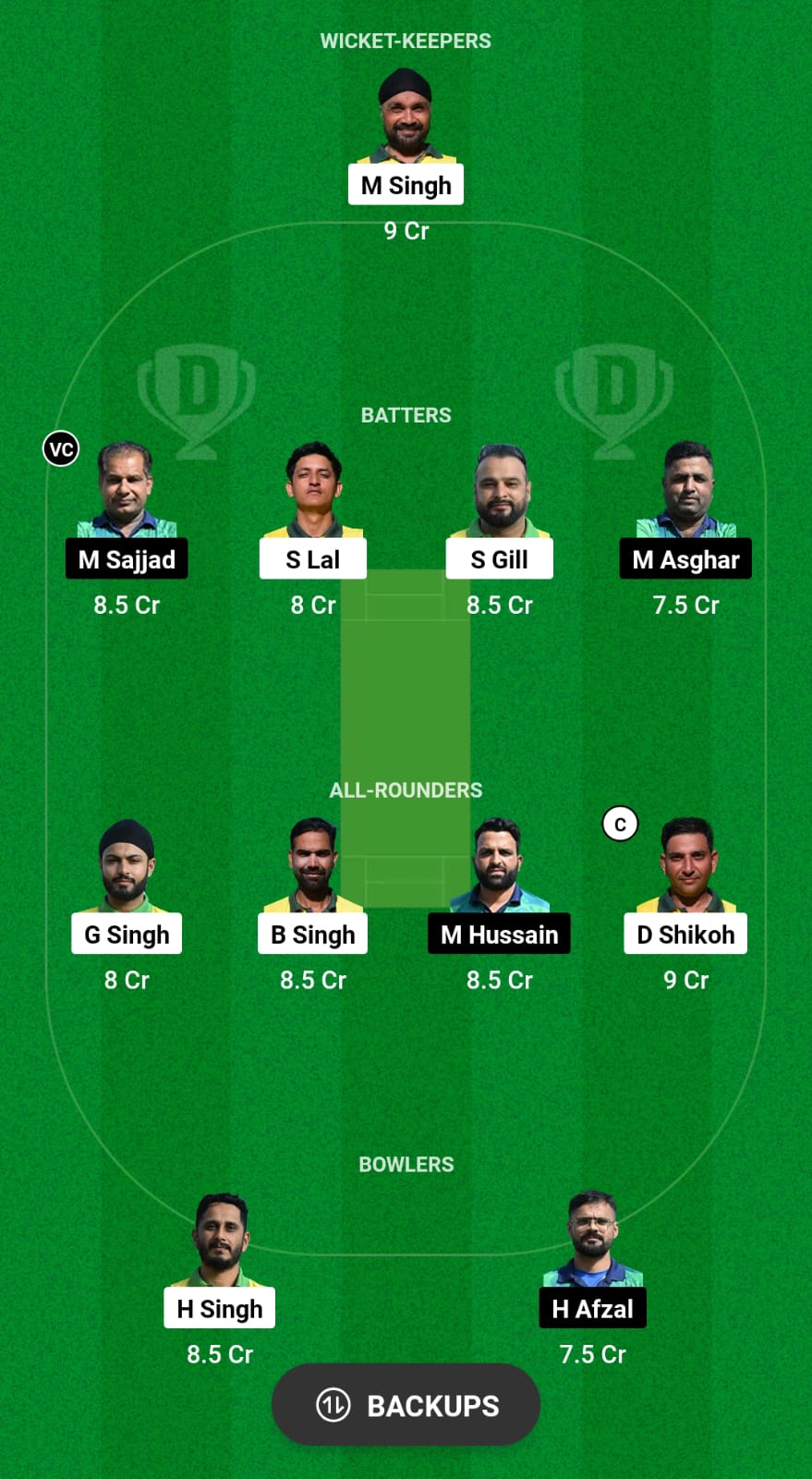 BCC vs FOR Dream11 Prediction Fantasy Cricket Tips Dream11 Team ECS T10 Italy