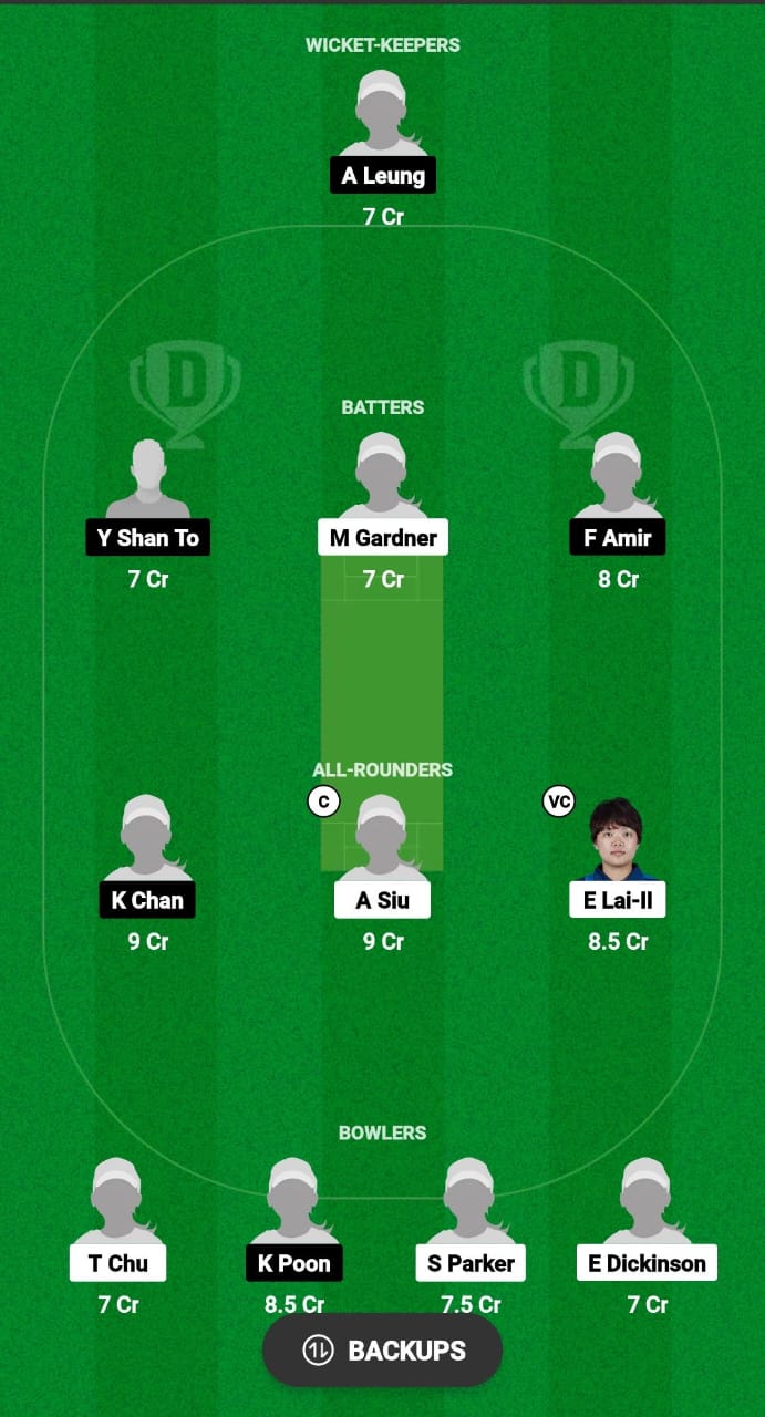 HCCW vs CCCW Dream11 Prediction 