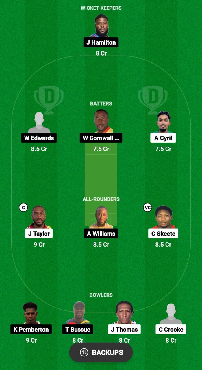 MBR vs SPS Dream11 Prediction Fantasy Cricket Tips Dream11 Team West Indies T10 Cool and Smooth