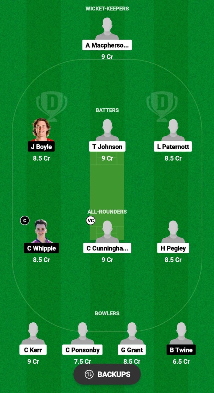 SPE vs WIM Dream11 Prediction Fantasy Cricket Tips Dream11 Team ECS England T10