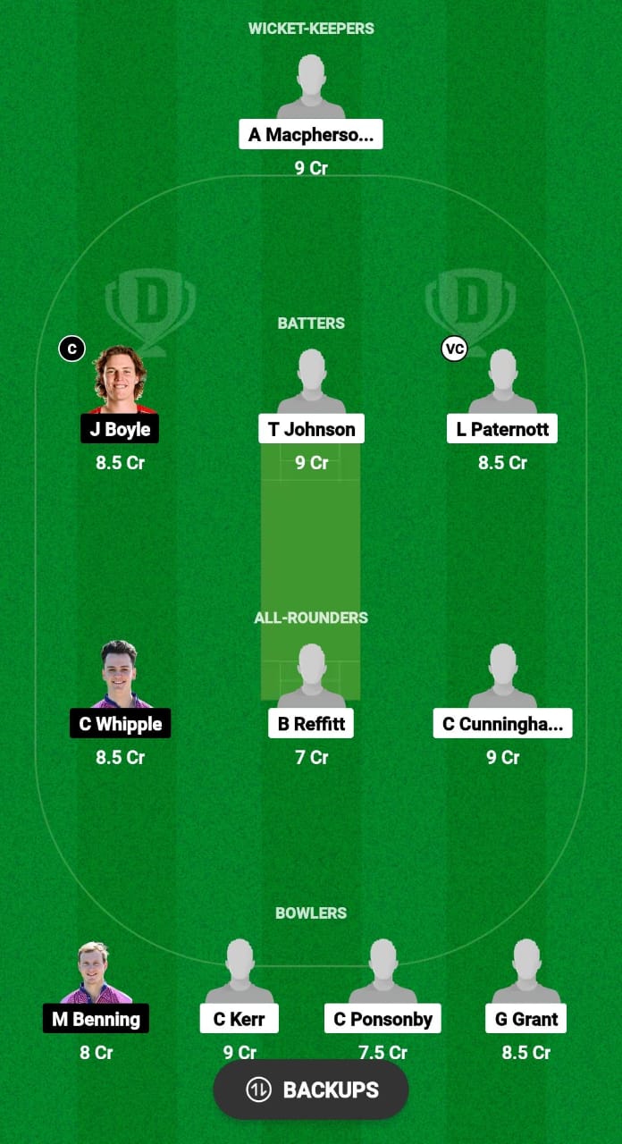 SPE vs WIM Dream11 Prediction Fantasy Cricket Tips Dream11 Team ECS England T10