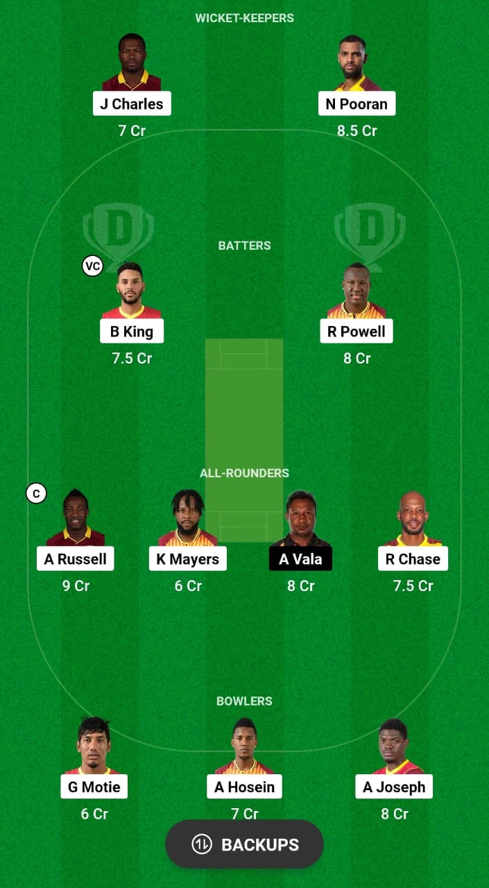 WI vs PNG Dream11 Prediction Fantasy Cricket Tips Dream11 Team World Cup 2024