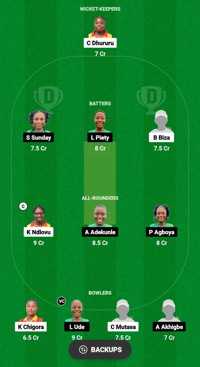 ZIM-A W vs NIG-W Dream11 Prediction Fantasy Cricket Tips Dream11 Team Kwibuka Women T20 