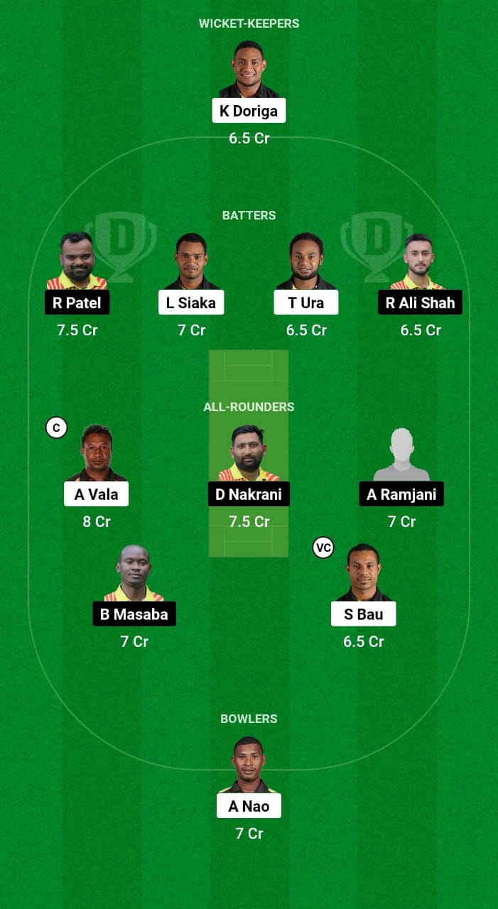 PNG vs UGA Dream11 Prediction Fantasy Cricket Tips Dream11 Team ICC T20 World Cup