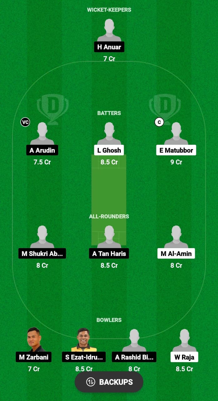 SHR vs ATM Dream11 Prediction Fantasy Cricket Tips Dream11 Team Malaysia T10 Bash