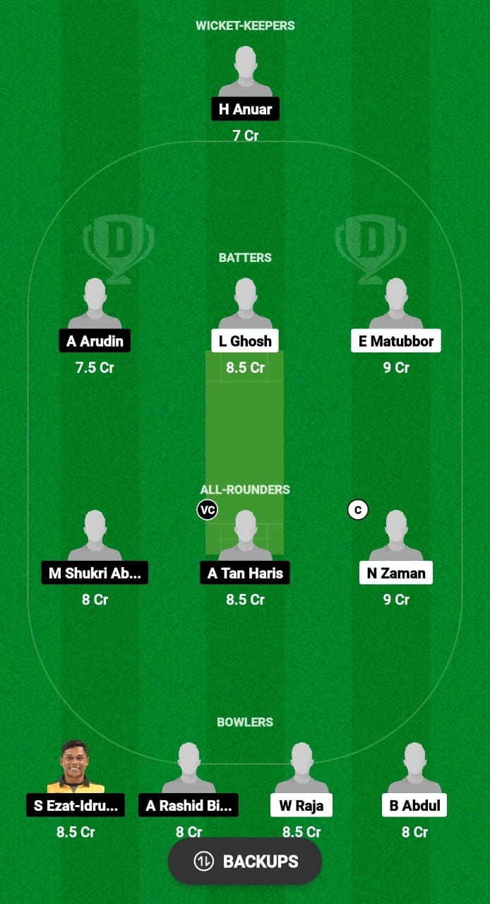 SHR vs ATM Dream11 Prediction Fantasy Cricket Tips Dream11 Team Malaysia T10 Bash