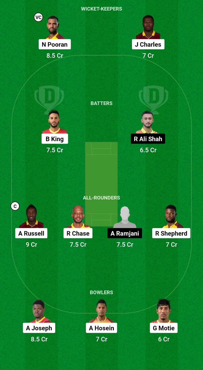 WI vs UGA Dream11 Prediction Fantasy Cricket Tips Dream11 Team ICC T20 World Cup