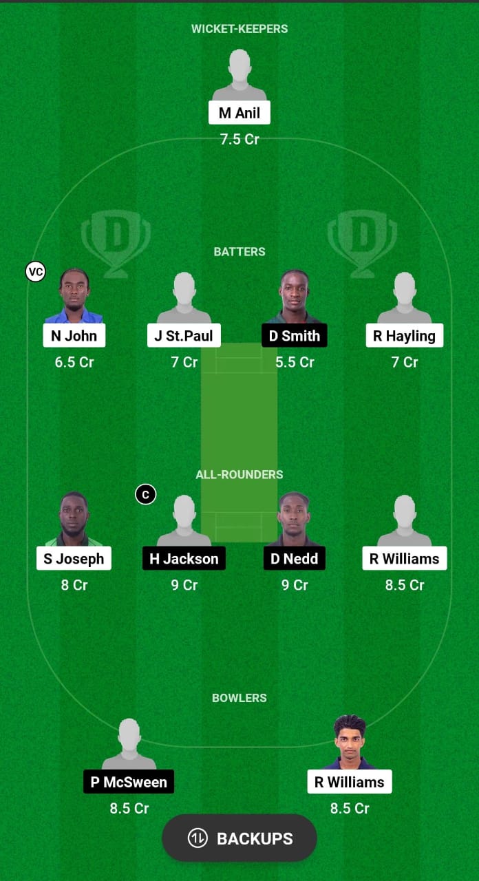 SS vs CC Dream11 Prediction Fantasy Cricket Tips Dream11 Team West Indies Spice Isle T10