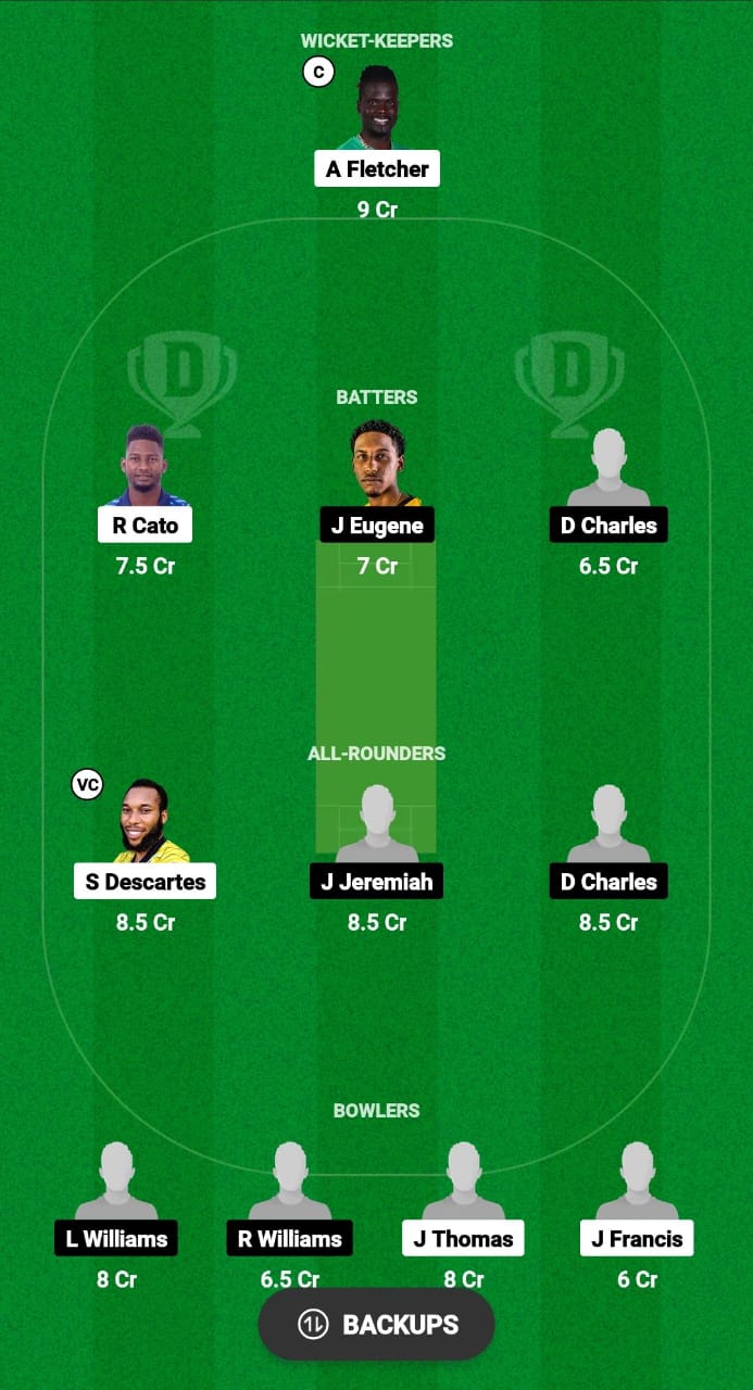 NW vs GG Dream11 Prediction 