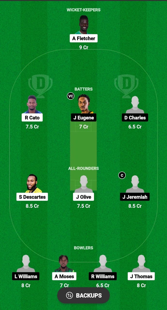 NW vs GG Dream11 Prediction 