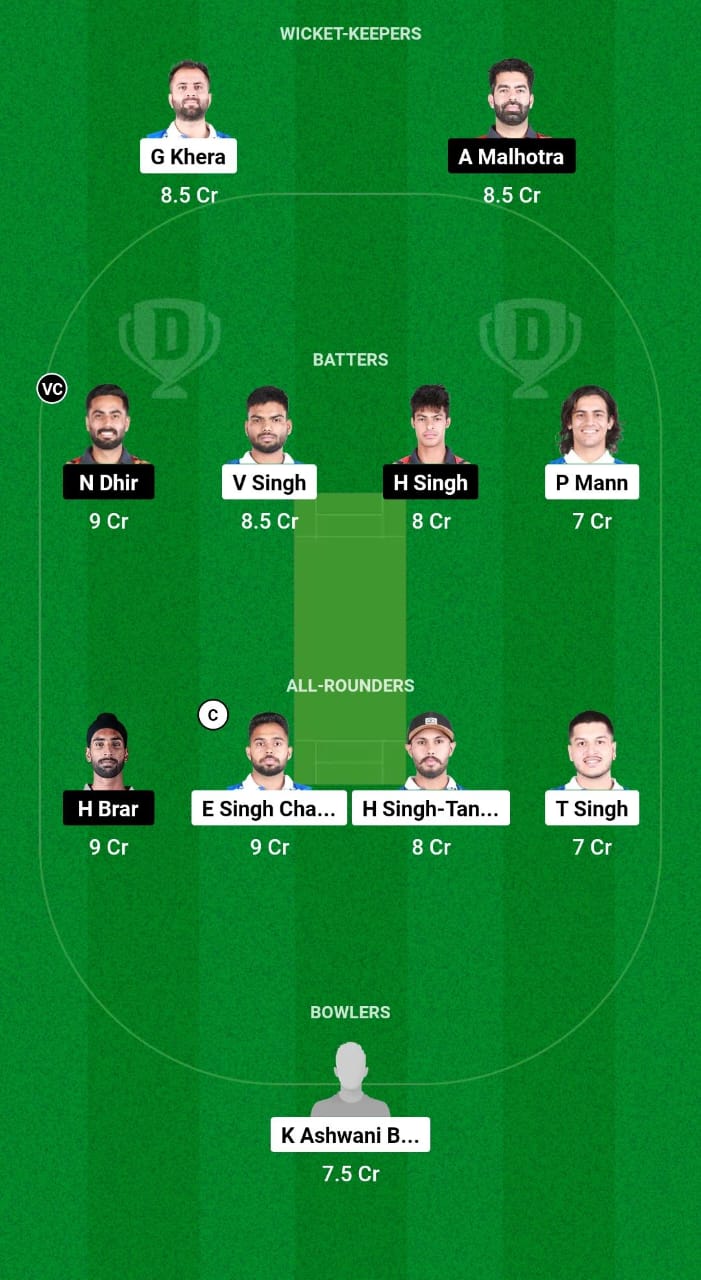 IST vs BLT Dream11 Prediction 