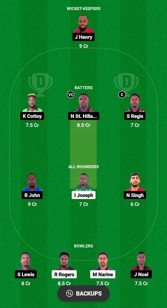 BLB vs CP Dream11 Prediction 