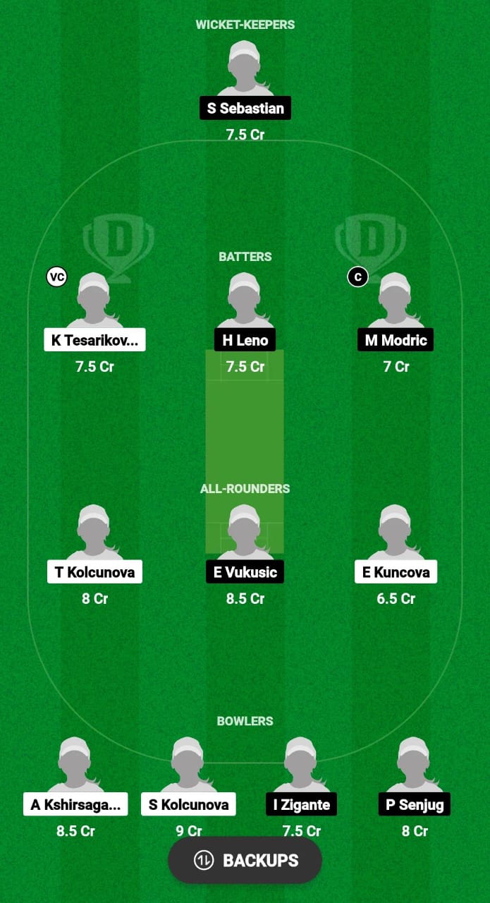 CZE-W vs CRO-W Dream11 Prediction Fantasy Cricket Tips Dream11 Team ECN Central Europe Cup T20I Women 